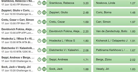 betway africa|betway sportsbook.